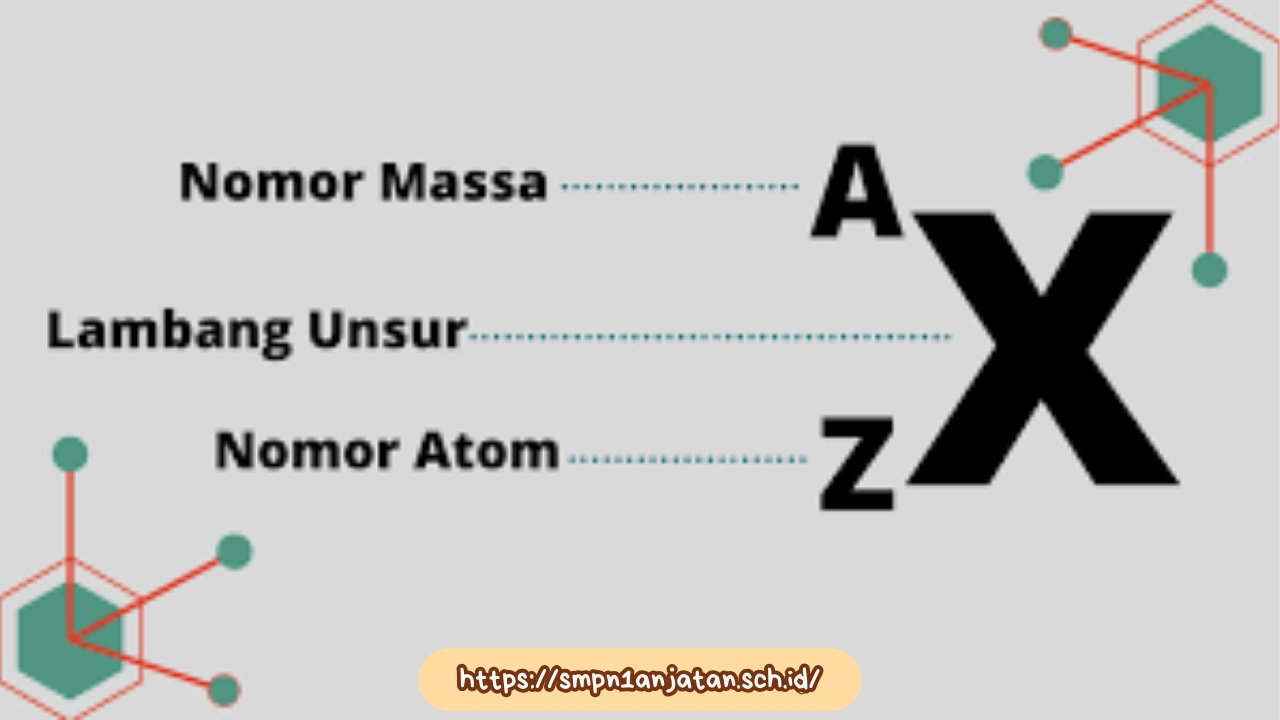 unsur-atom