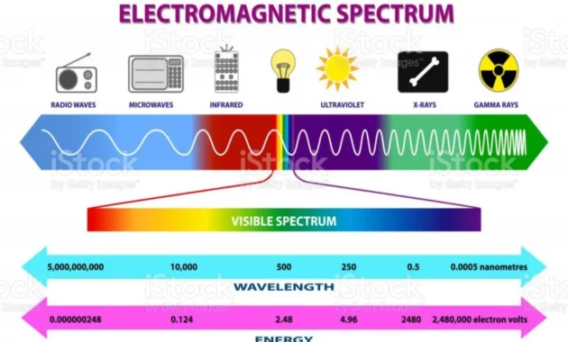 radiasi-elektromagnetik