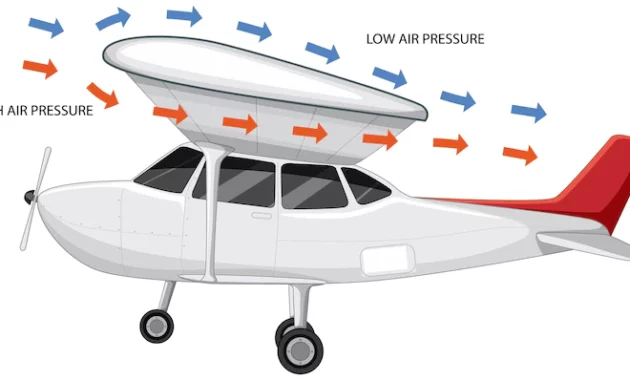 hukum-bernoulli