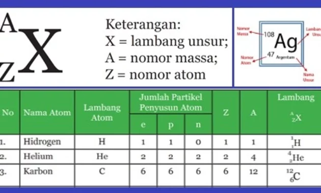 unsur-atom