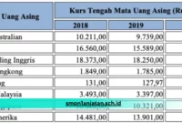 Soal-ANBK-Numerasi-Kelas-8