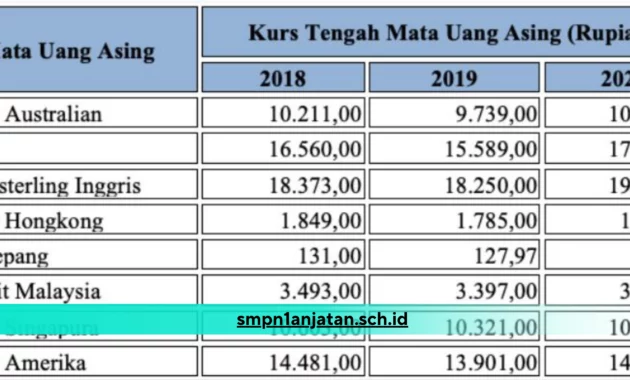 Soal-ANBK-Numerasi-Kelas-8