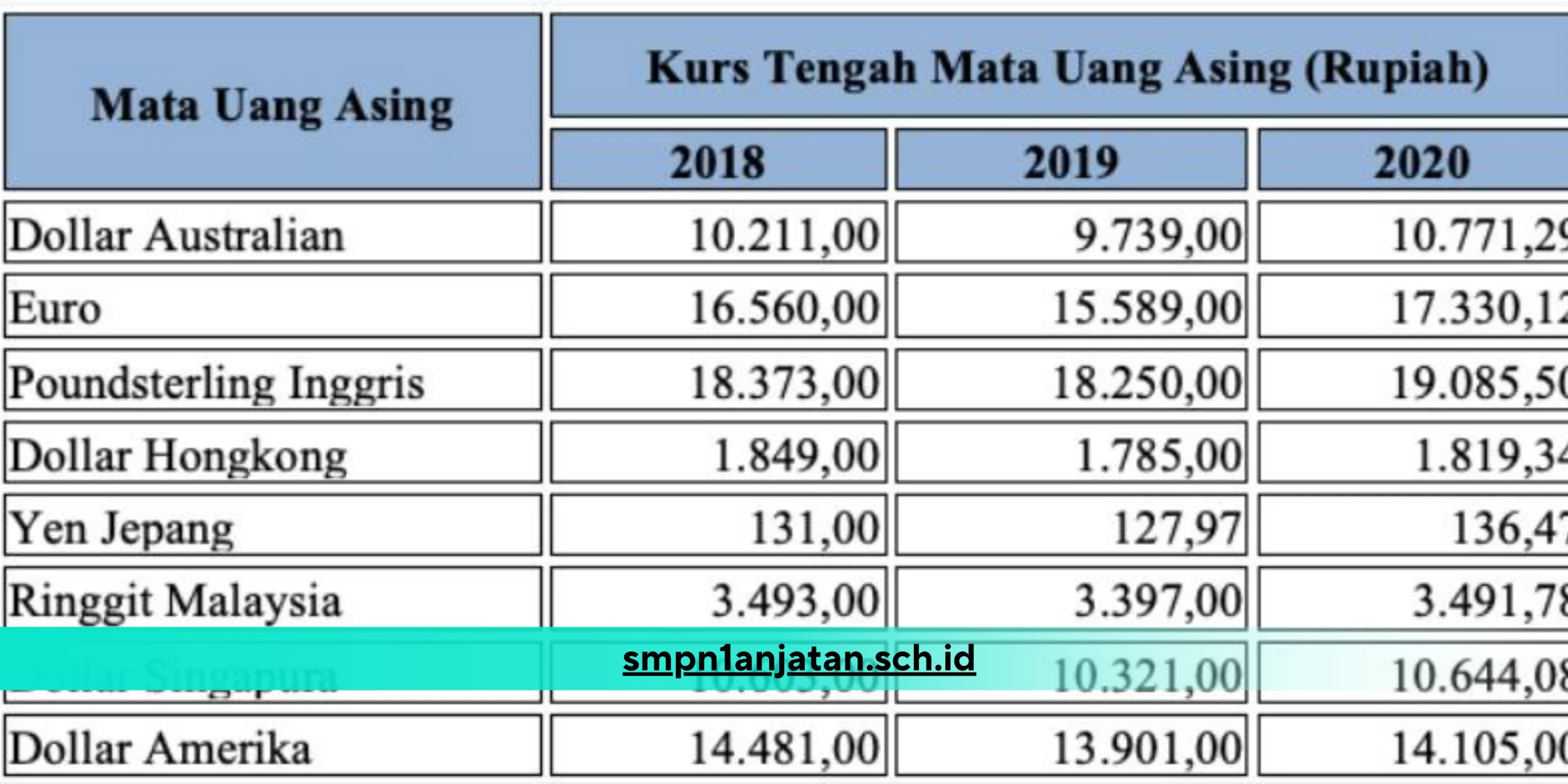 Soal-ANBK-Numerasi-Kelas-8