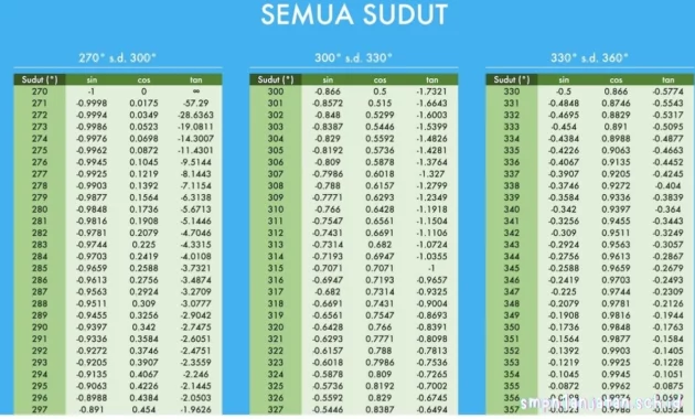 Tabel-Trigonometri